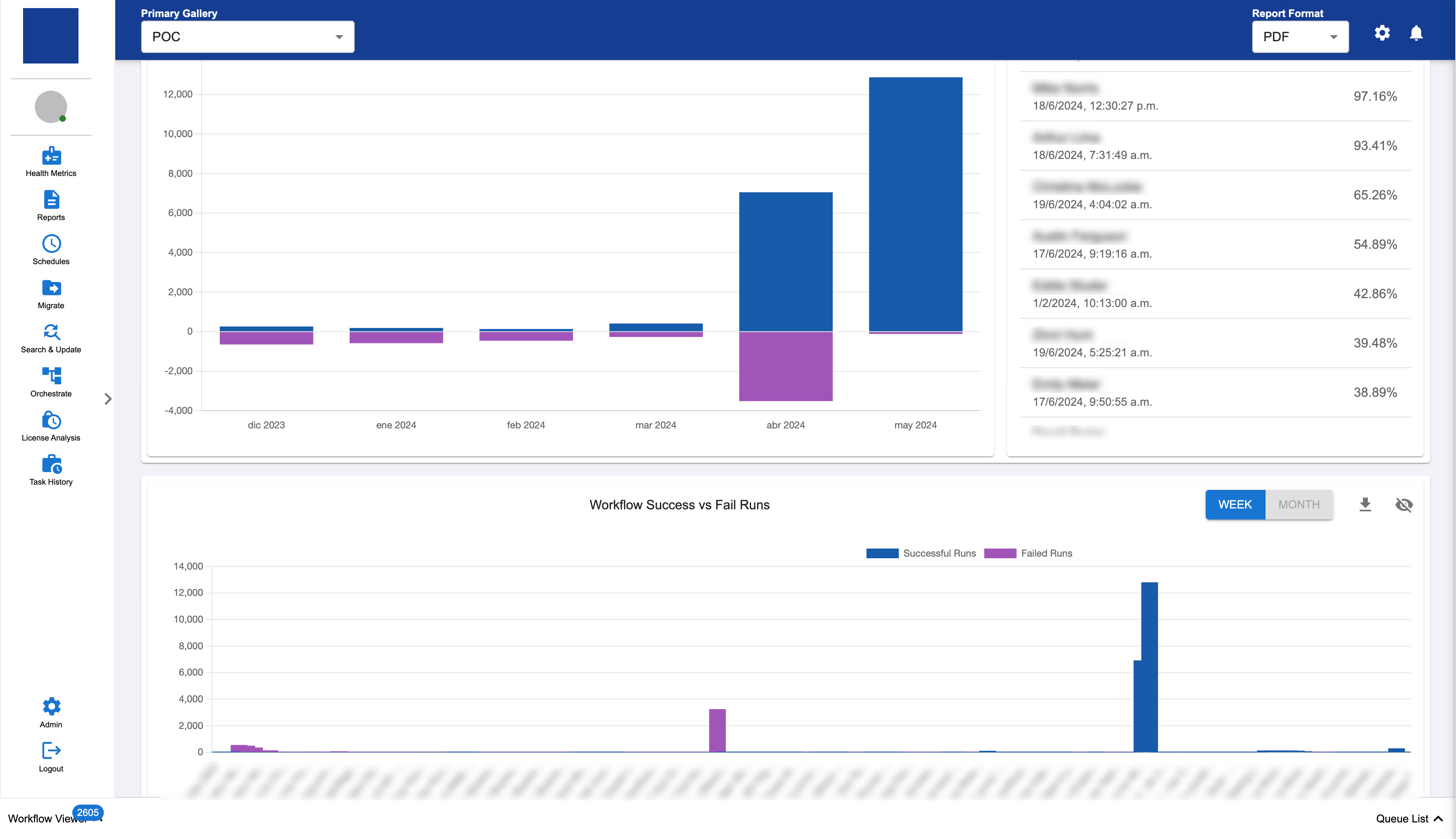 Workflow & License Management